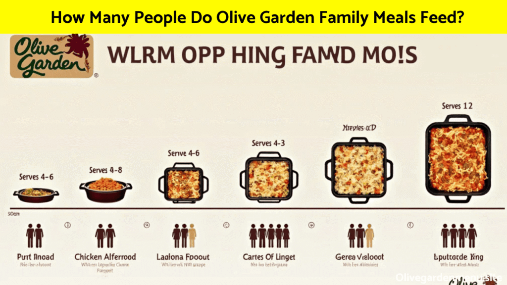 Graphic showing how many people Olive Garden Family Meals feed by dish size.