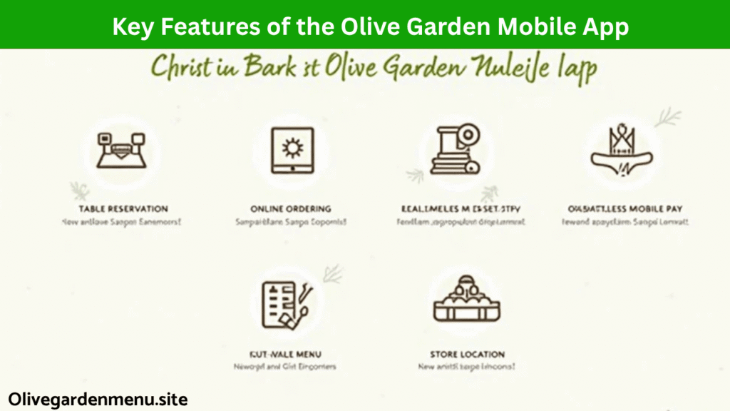 Features of Olive Garden Mobile App illustrated