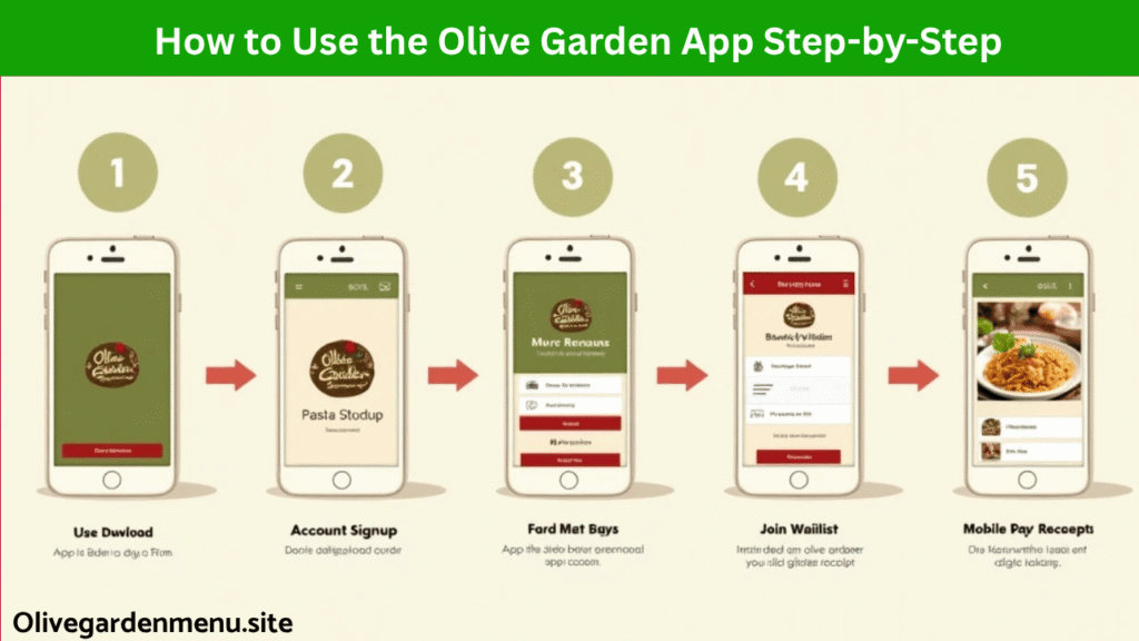 Step-by-step guide using Olive Garden app